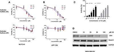 Sulindac sulfide as a non-immune suppressive γ-secretase modulator to target triple-negative breast cancer